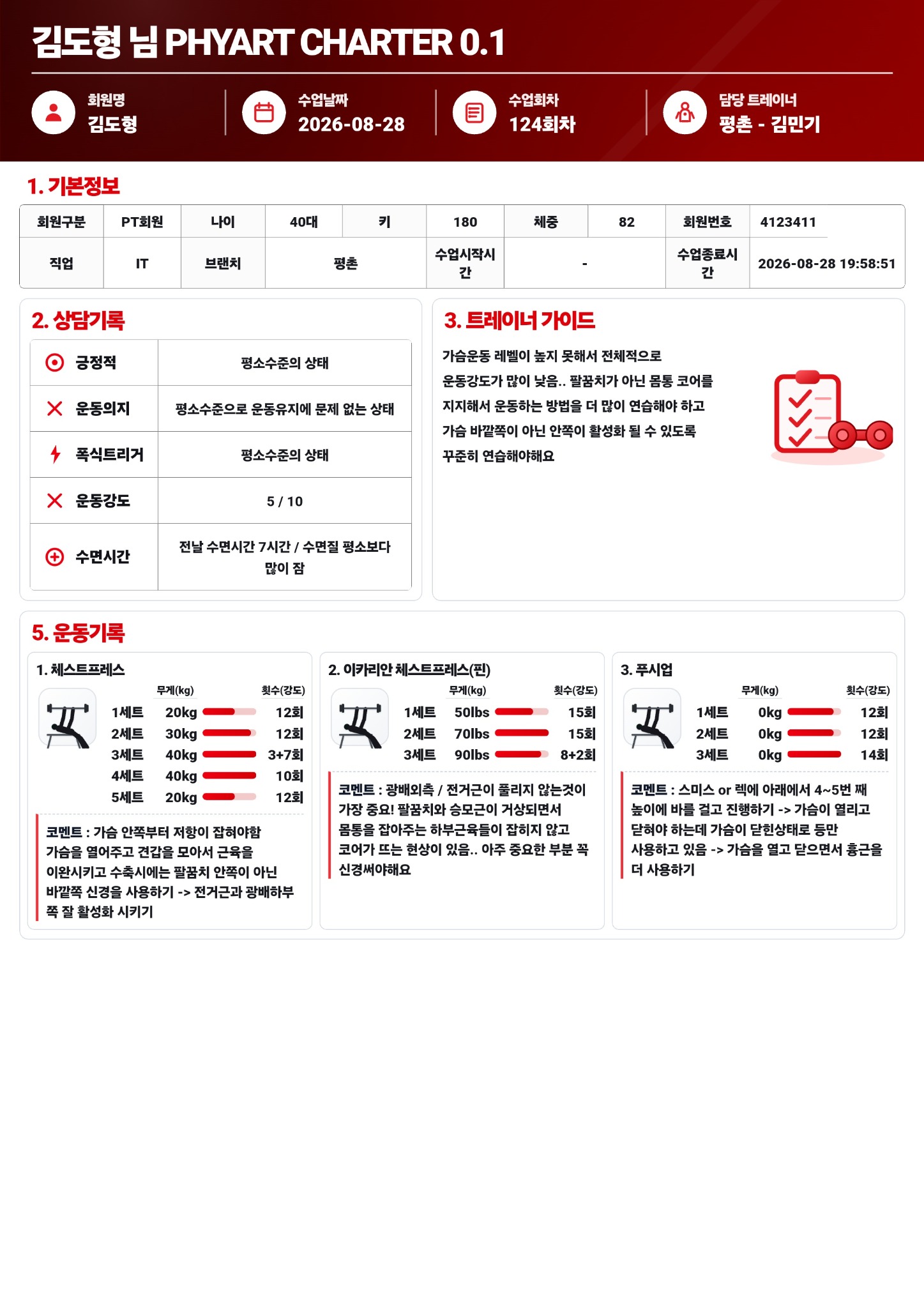 PHYART CHARTER 리포트 화면